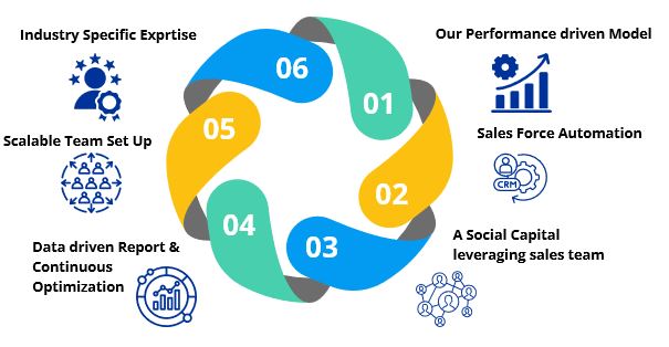 What Sets Us Apart